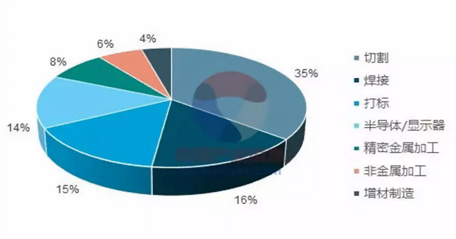 2019年激光切割機(jī)市場(chǎng)走勢(shì)簡(jiǎn)析