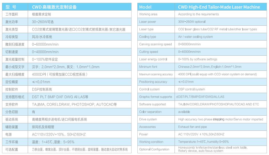 CWD 高端激光定制設(shè)備