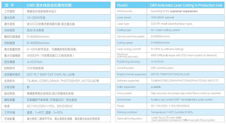 CWD 流水線自動化激光切割