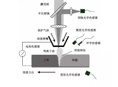 干貨：全方位解讀激光焊接新技術！