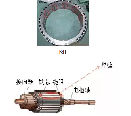 遏制霧霾，激光焊接助力新能源汽車制造的技術(shù)應用