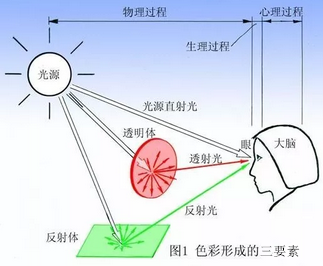 激光彩色打標(biāo) 為不銹鋼增添新的色彩