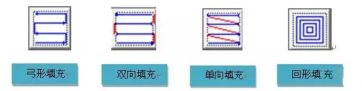 【探討】提高激光打標(biāo)效率的幾種方法