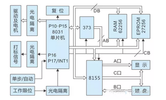 激光打標(biāo)機(jī)數(shù)控系統(tǒng)是怎么工作的？