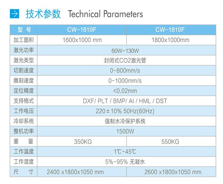 自動送料激光切割機