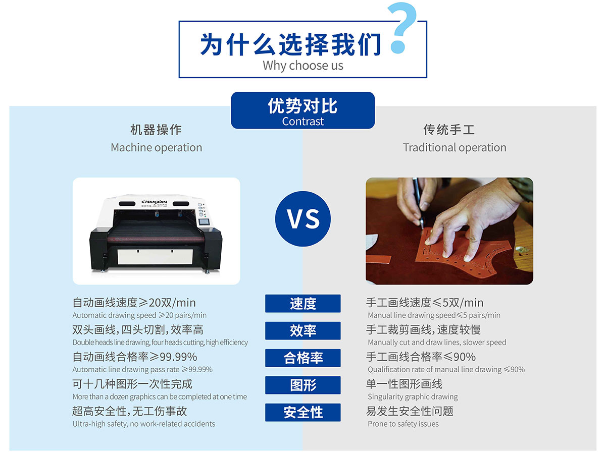 鞋材畫線下料一體機