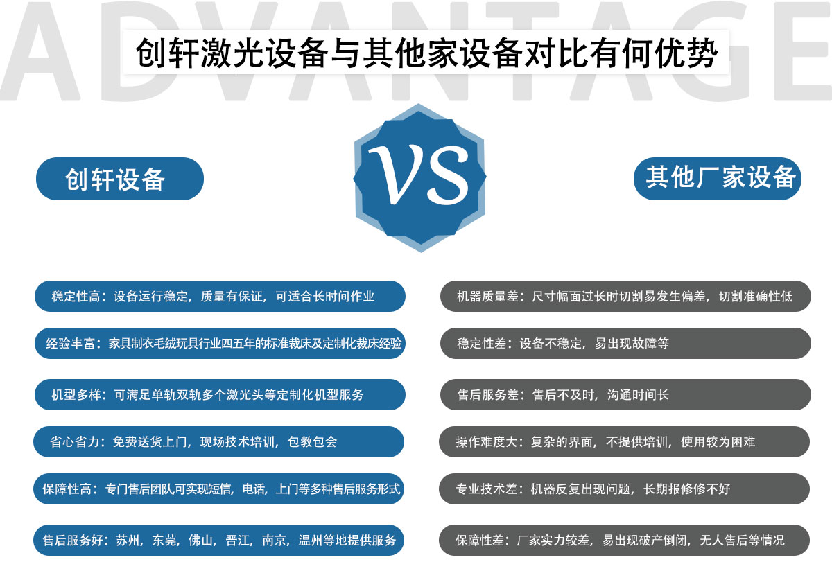 自動送料激光切割機(jī)