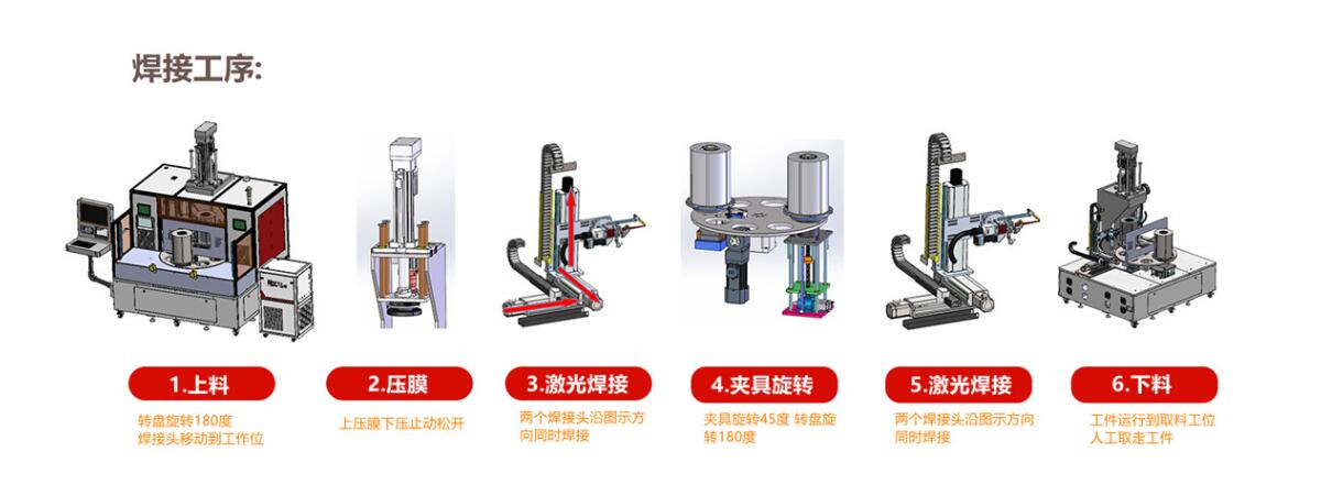 電機(jī)鐵芯激光焊接工作站