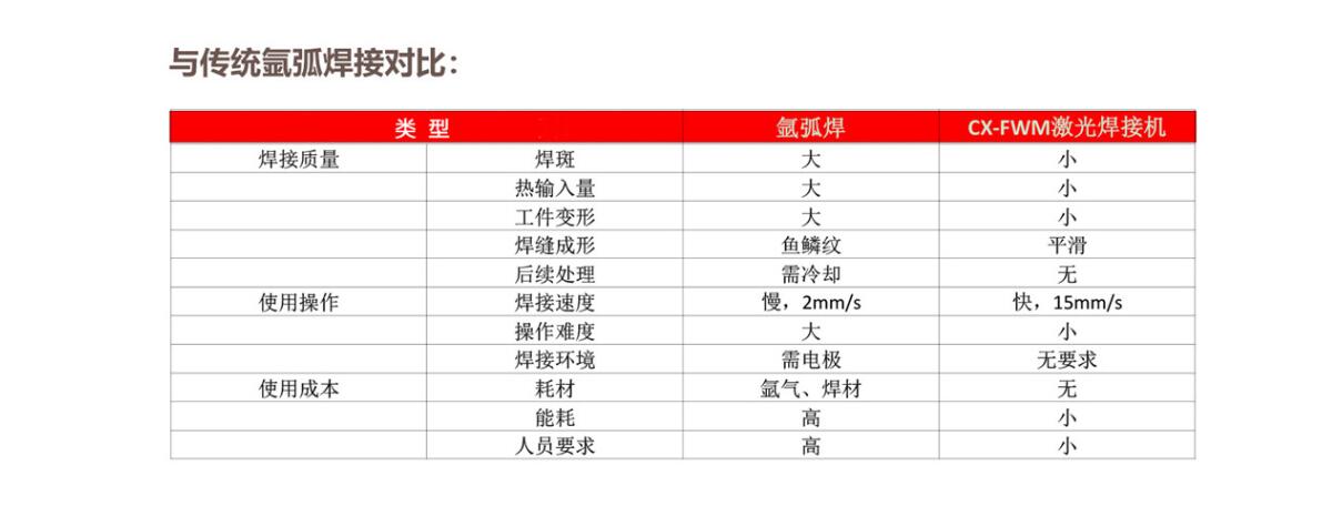 電機(jī)鐵芯激光焊接工作站