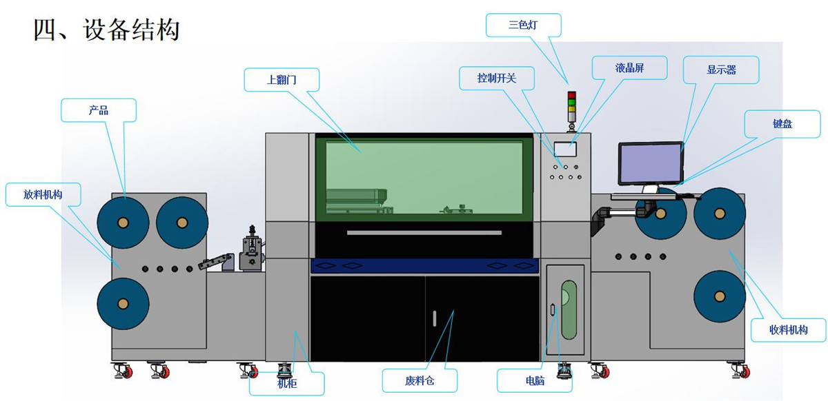 導光片卷對片激光切割打孔機