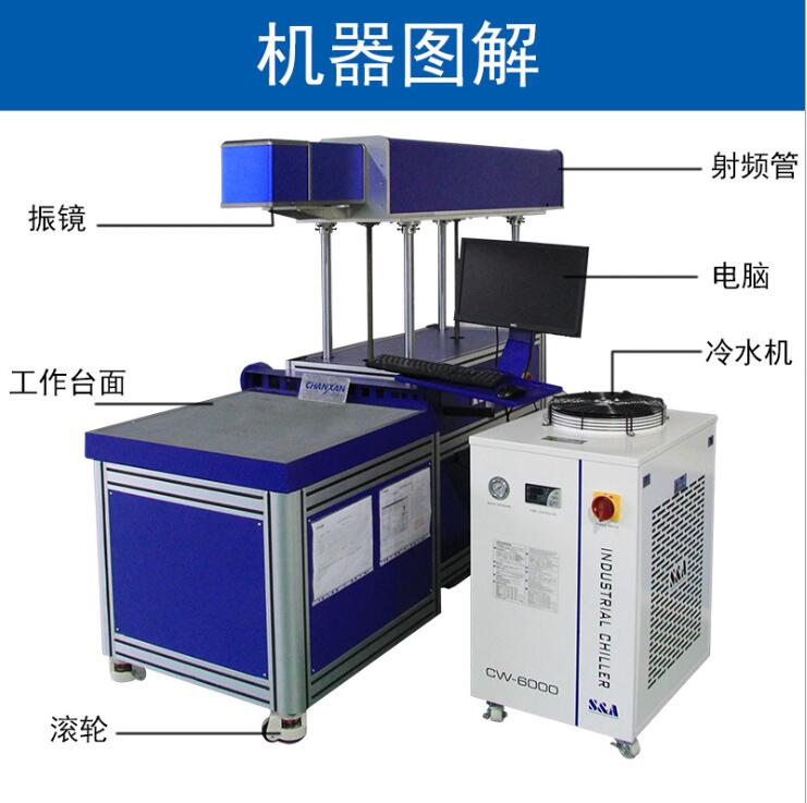 座椅皮料激光打孔機